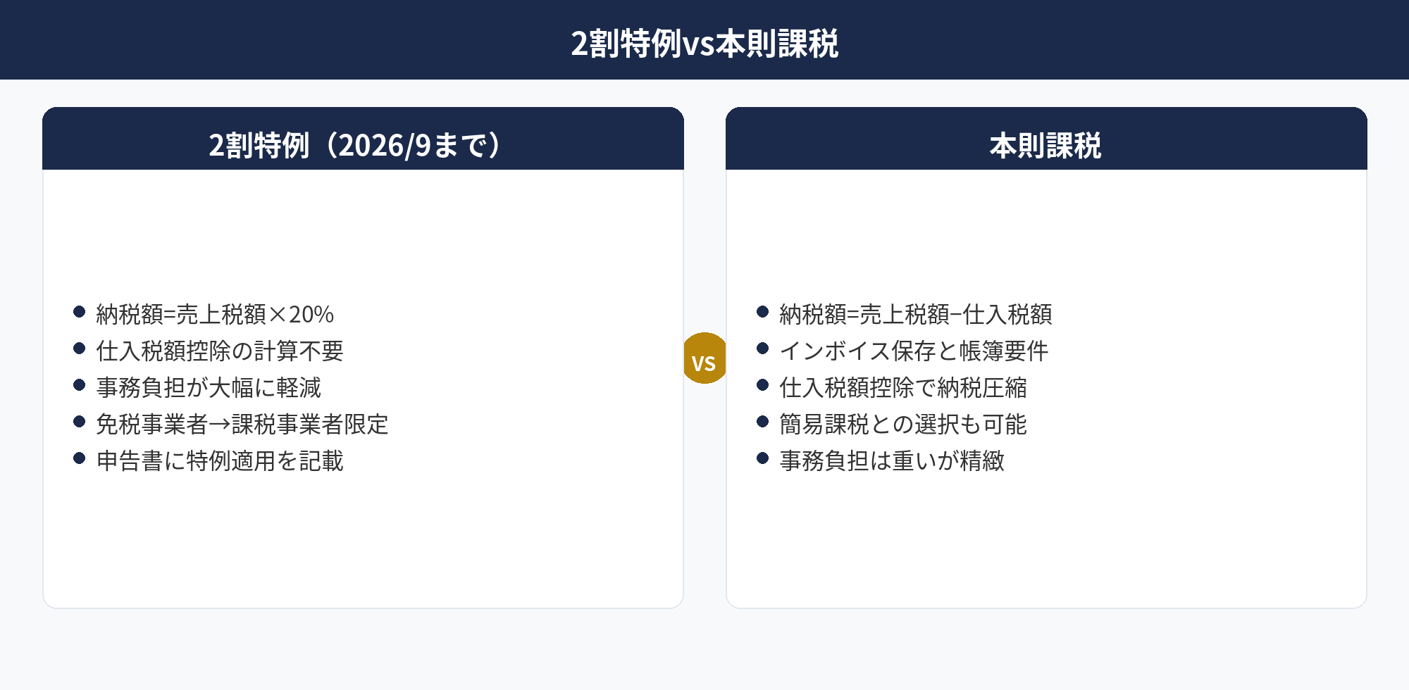 個人事業主のインボイス2割特例と他方式の比較