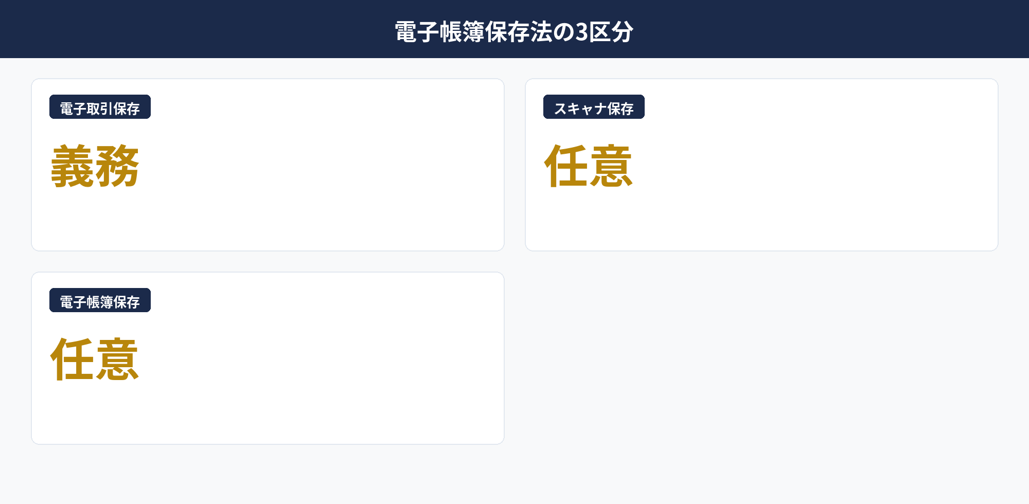 個人事業主の電子帳簿保存法 3区分と義務化の全体像