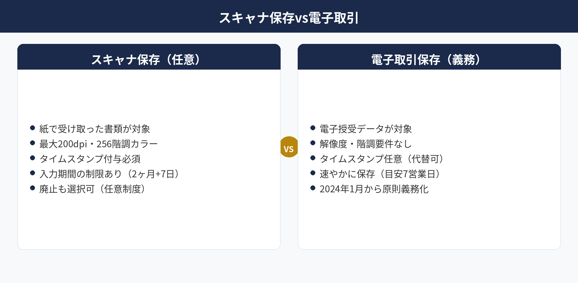個人事業主の電子帳簿保存法 スキャナ保存と電子取引の違い