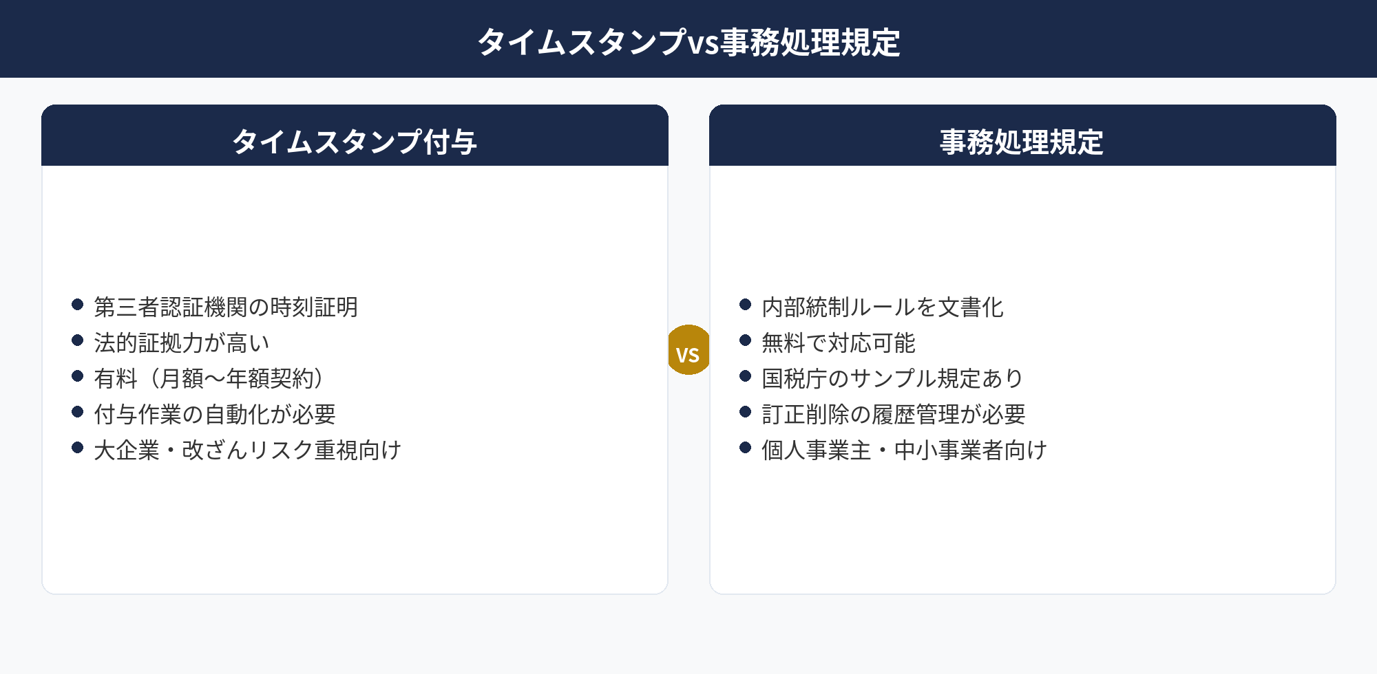 個人事業主の電子帳簿保存法 タイムスタンプと事務処理規定の選択