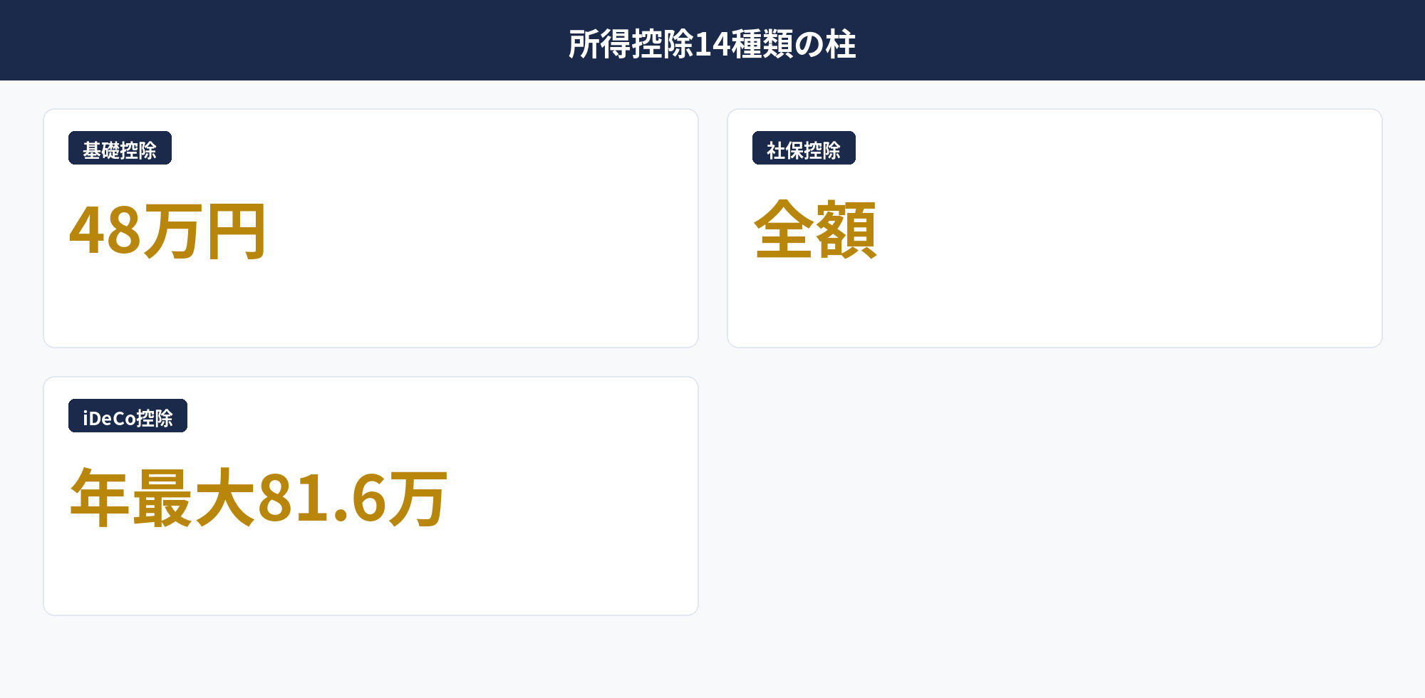 個人事業主の確定申告 所得控除14種類
