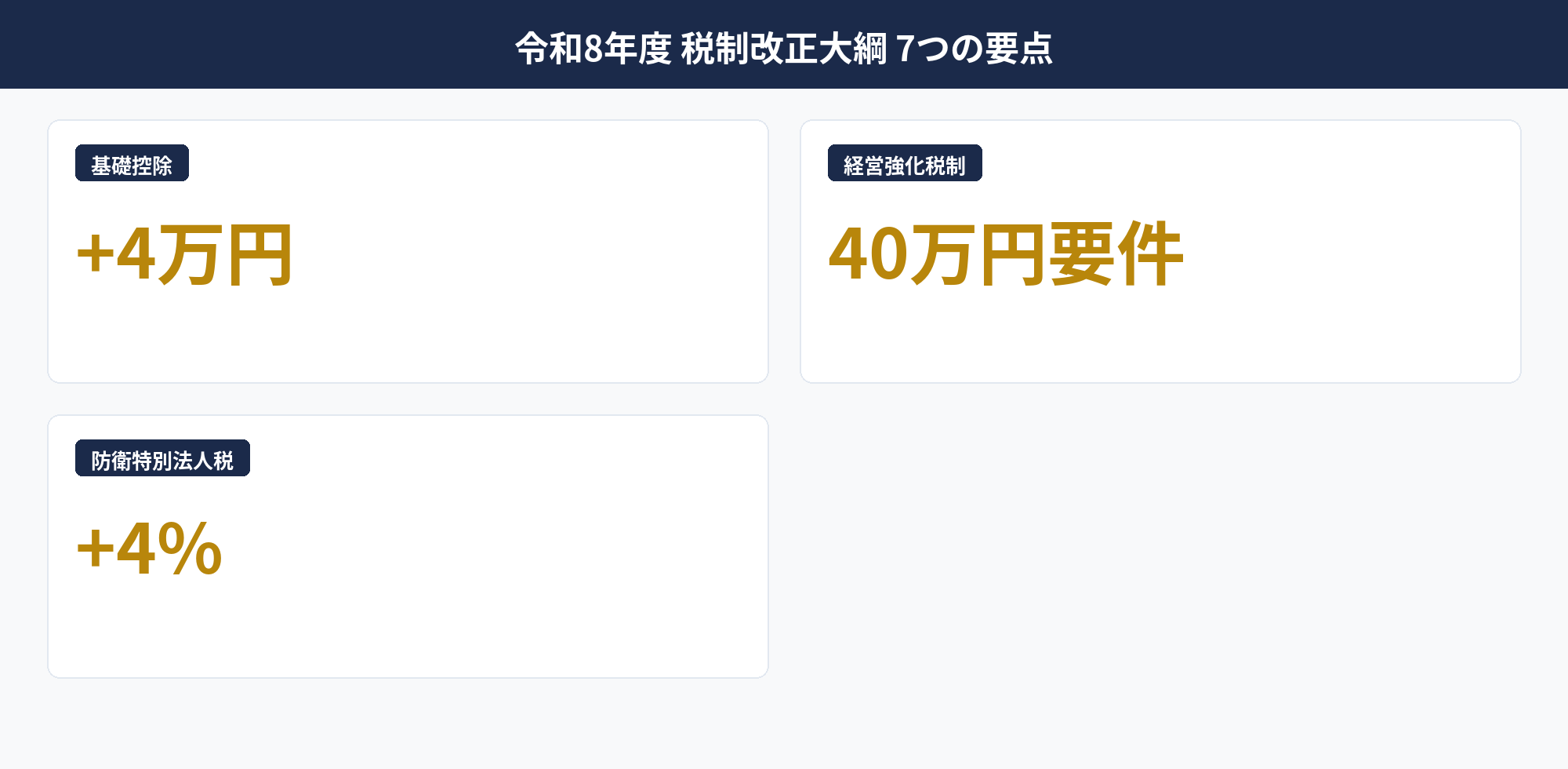 令和8年度 税制改正大綱 7つの要点