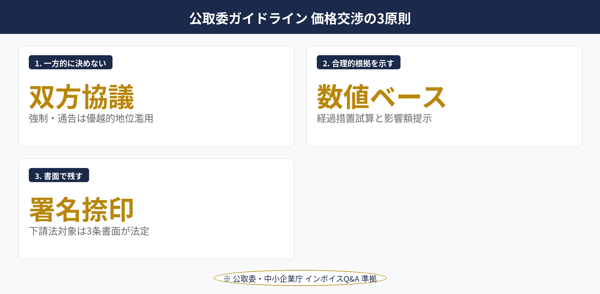 安全な価格交渉の3原則