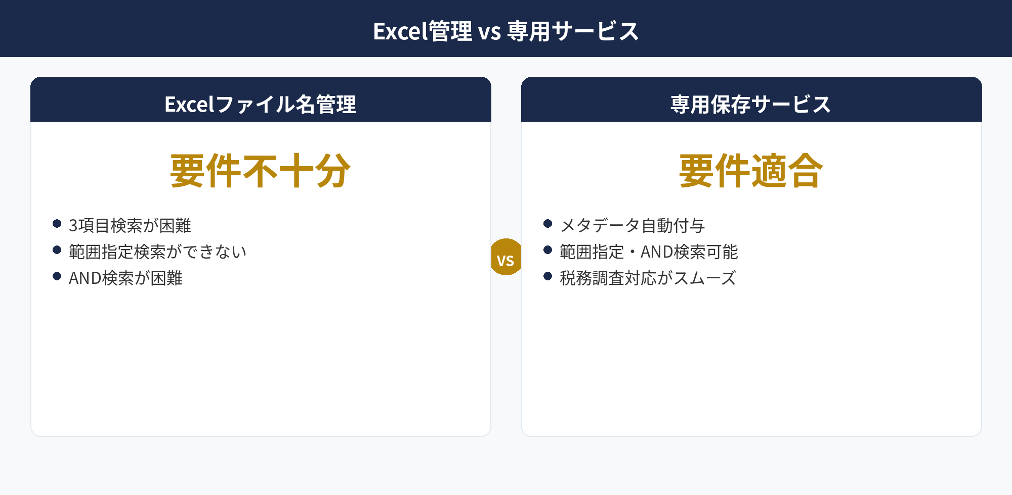 電子取引データ検索機能要件の運用ツール比較