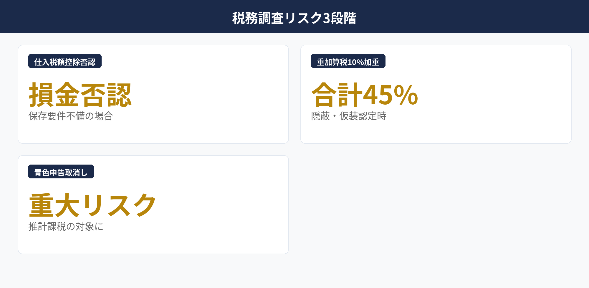 電子取引データ未提示時の税務調査リスク