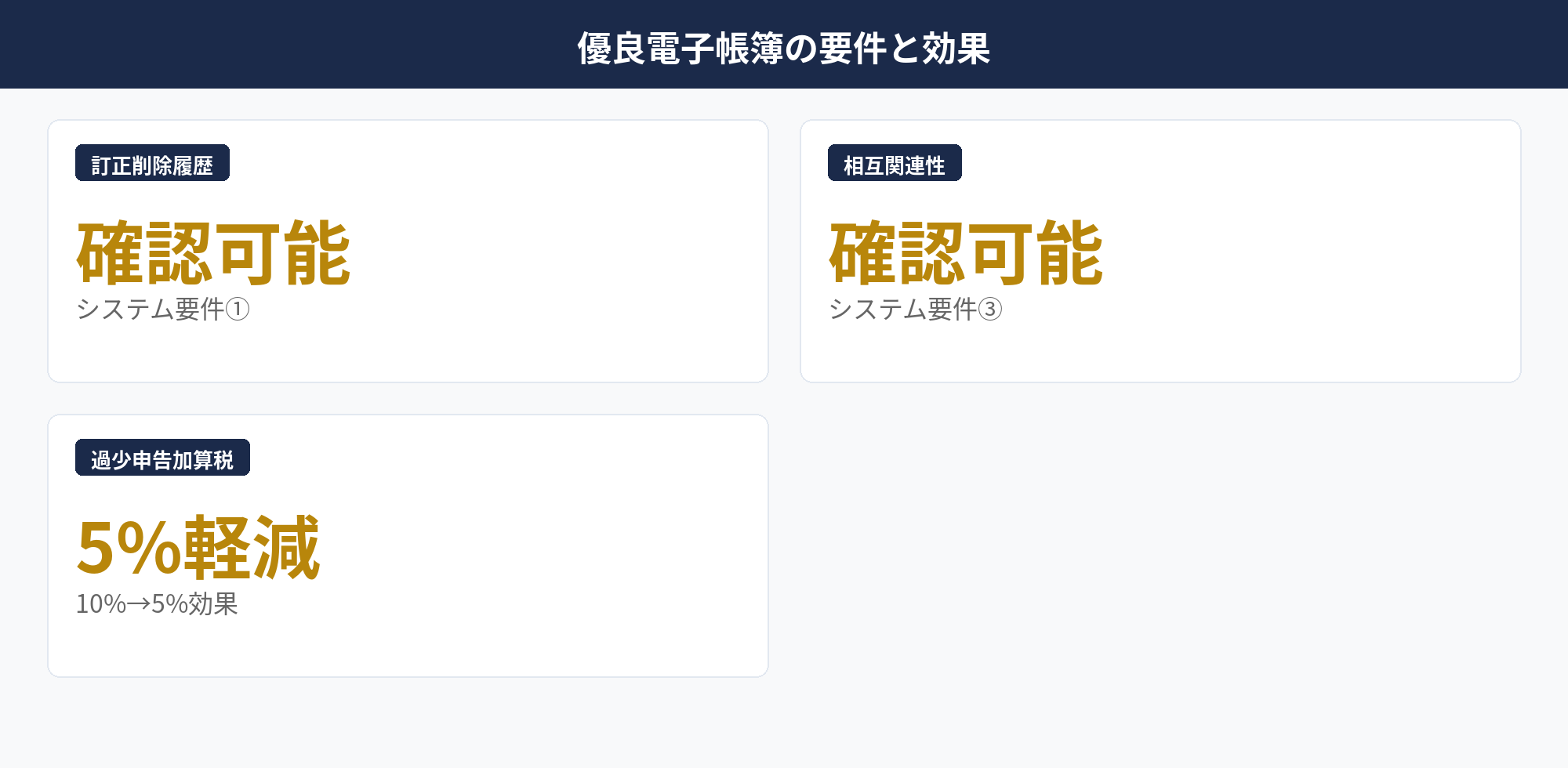 優良電子帳簿の要件と法人の税務メリット
