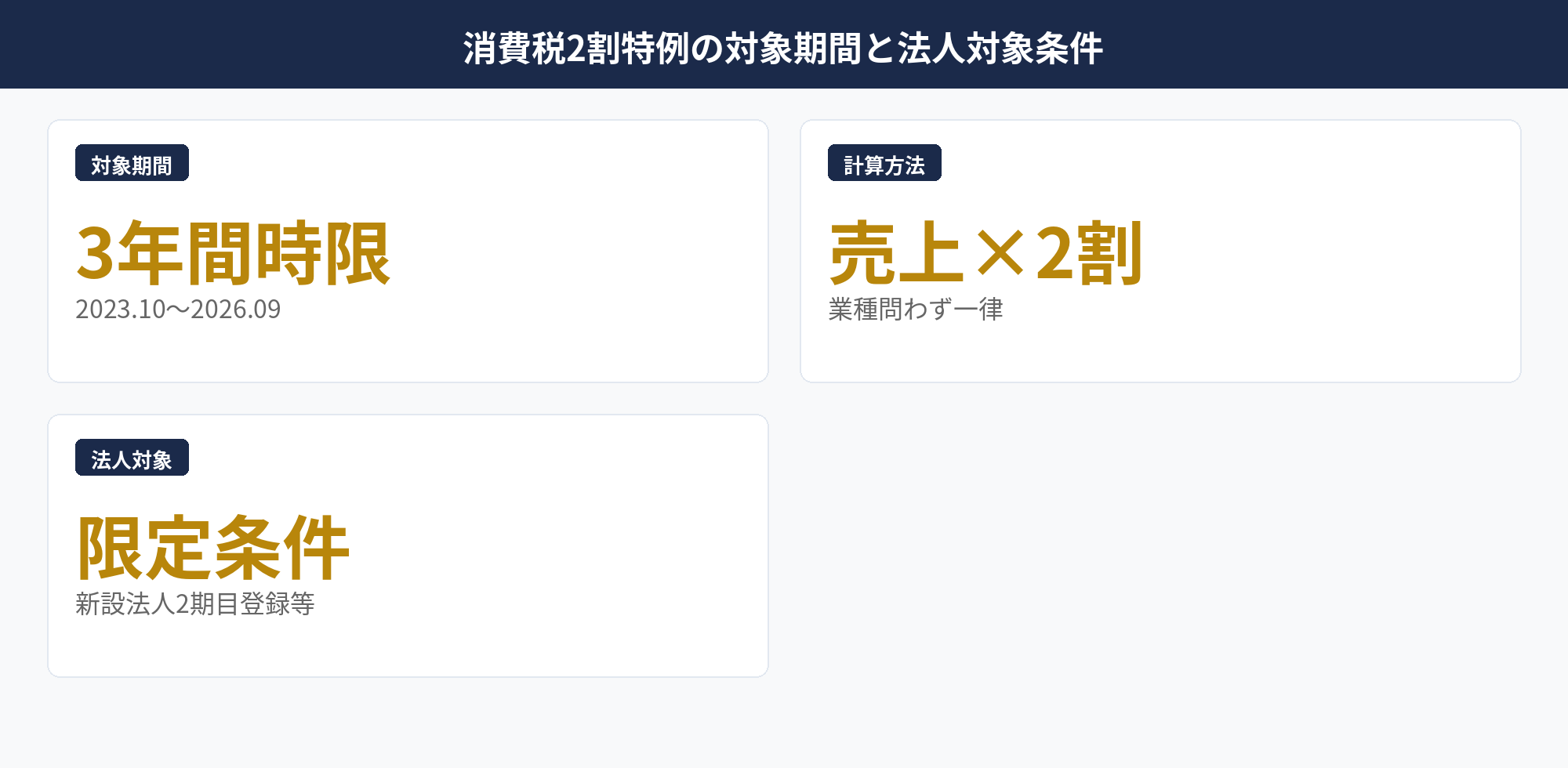消費税2割特例の対象期間と法人対象条件