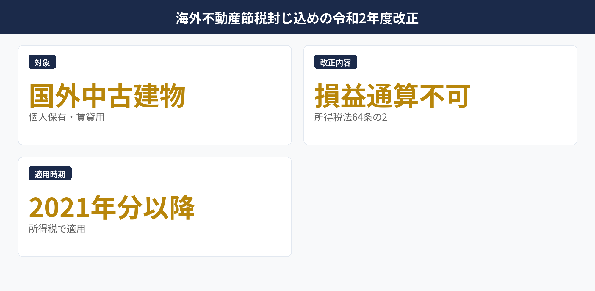海外不動産節税封じ令和2年度の概要
