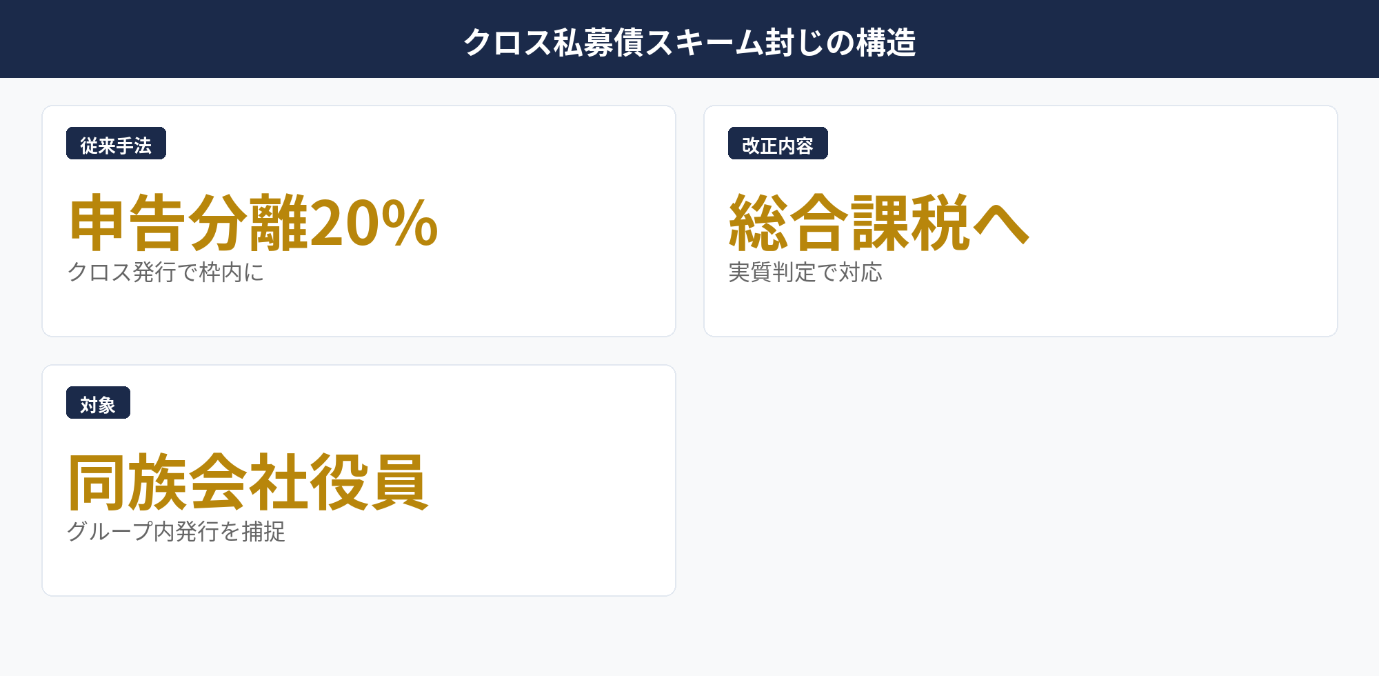 クロス私募債スキーム封じ令和8年度の概要