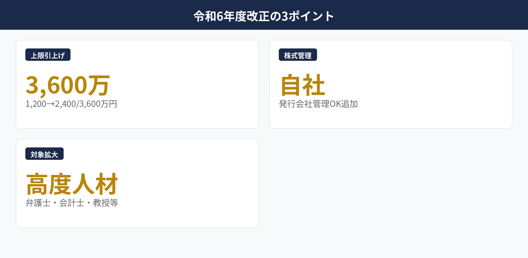 令和6年度改正による税制適格ストックオプション3つの変更