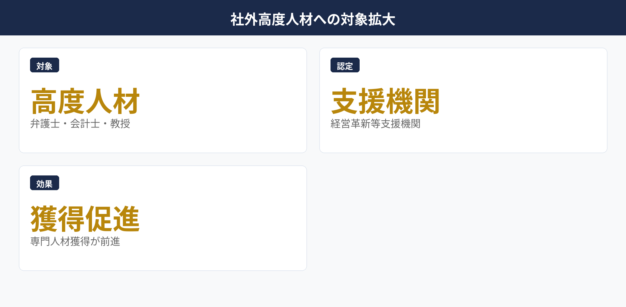社外高度人材への税制適格SO拡大