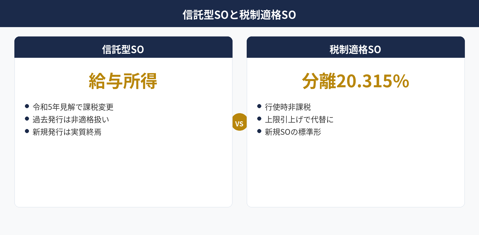 信託型SOと税制適格ストックオプションの比較
