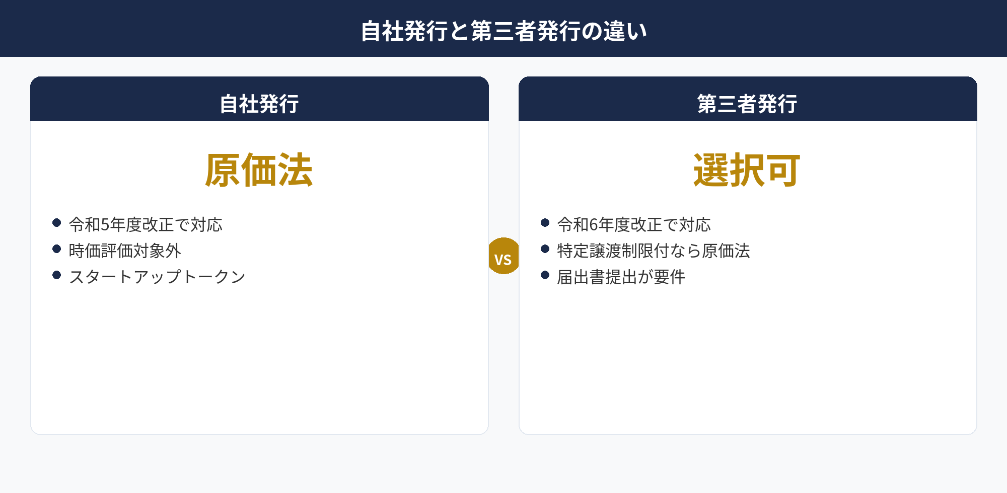 法人暗号資産期末時価評価の自社発行と第三者発行の比較