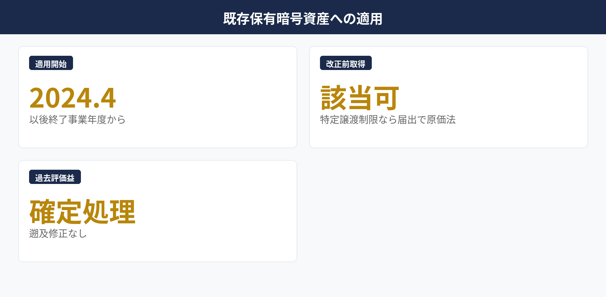 既存保有暗号資産への令和6年度改正適用