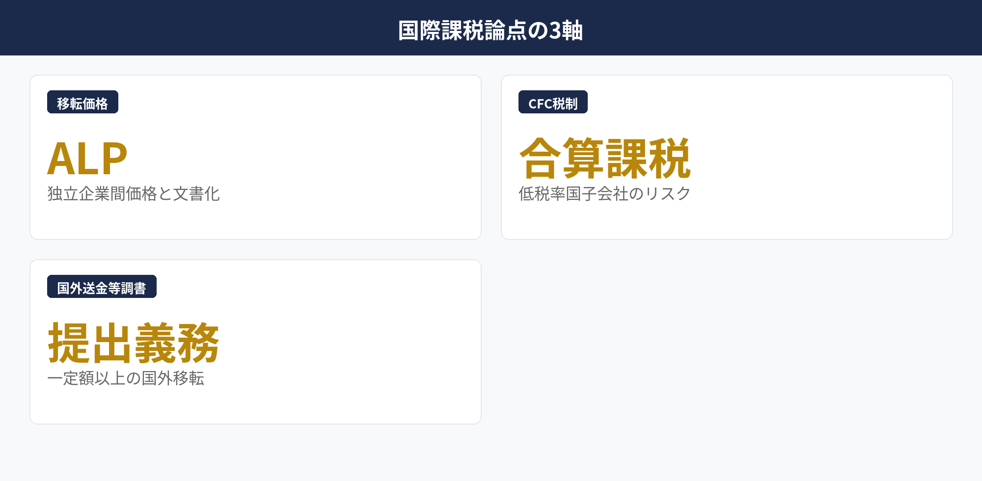 法人暗号資産の国際課税論点