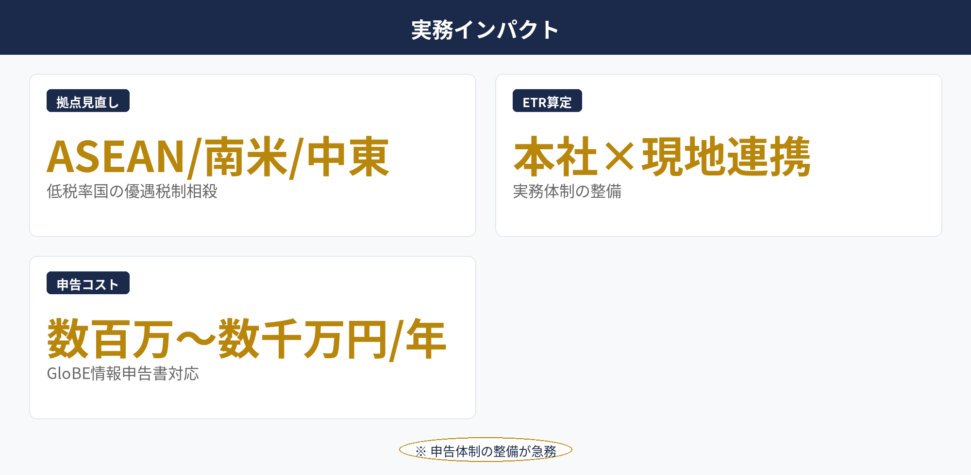 中堅多国籍法人のグローバルミニマム課税実務インパクト