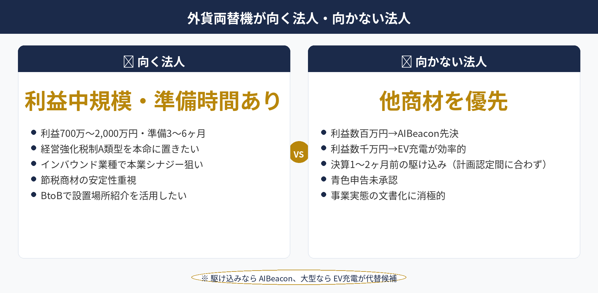 外貨両替機の節税：利益規模・キャッシュフロー・準備時間での法人タイプ別判断軸の図