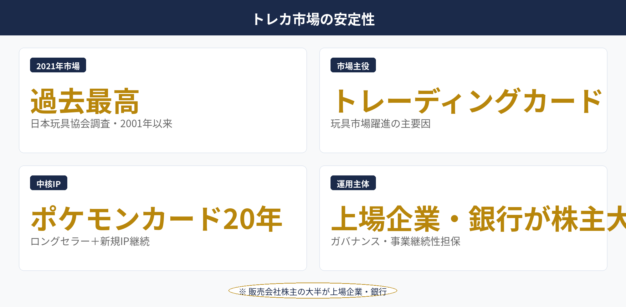 IoT自販機の節税：2021年過去最高の日本玩具市場とトレーディングカード市場の長期トレンド図