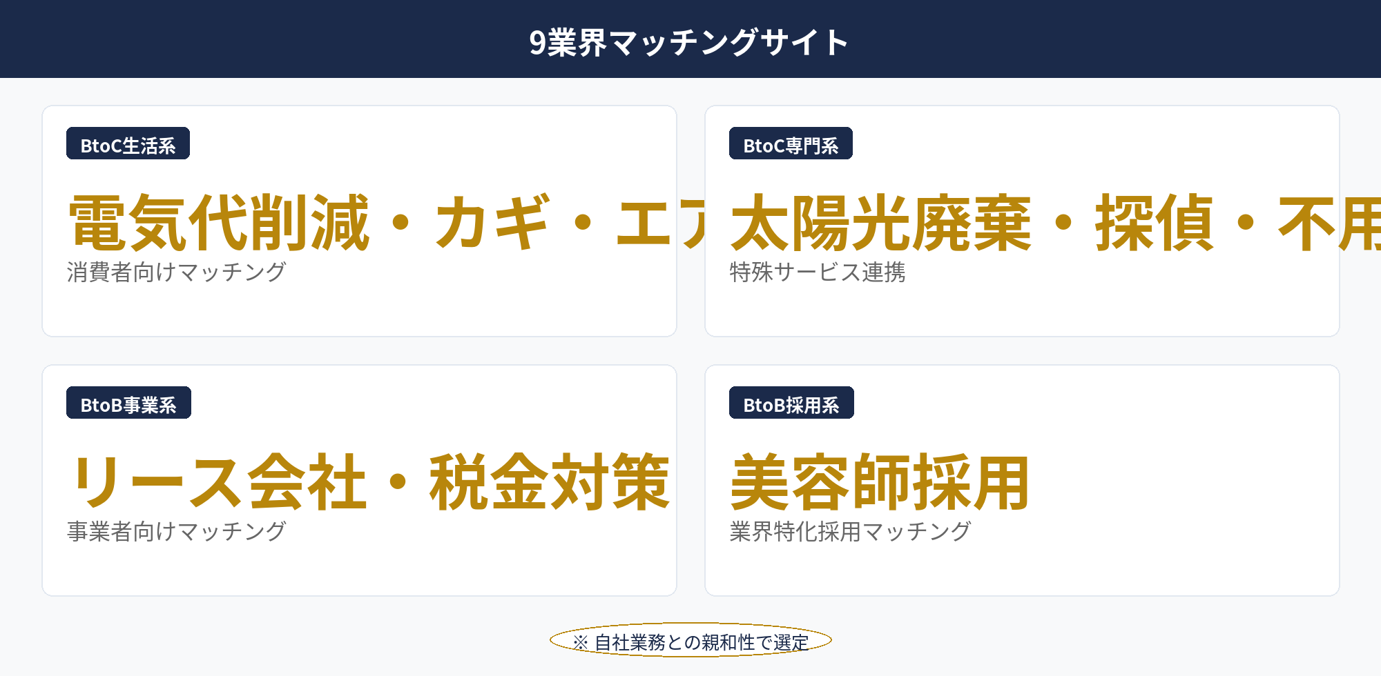 DXポータルサイトの節税：マッチングサイト9種類（電気代削減・太陽光廃棄・カギ・探偵・リース・税金対策・エアコン・不用品・美容師採用）の業界別実例図