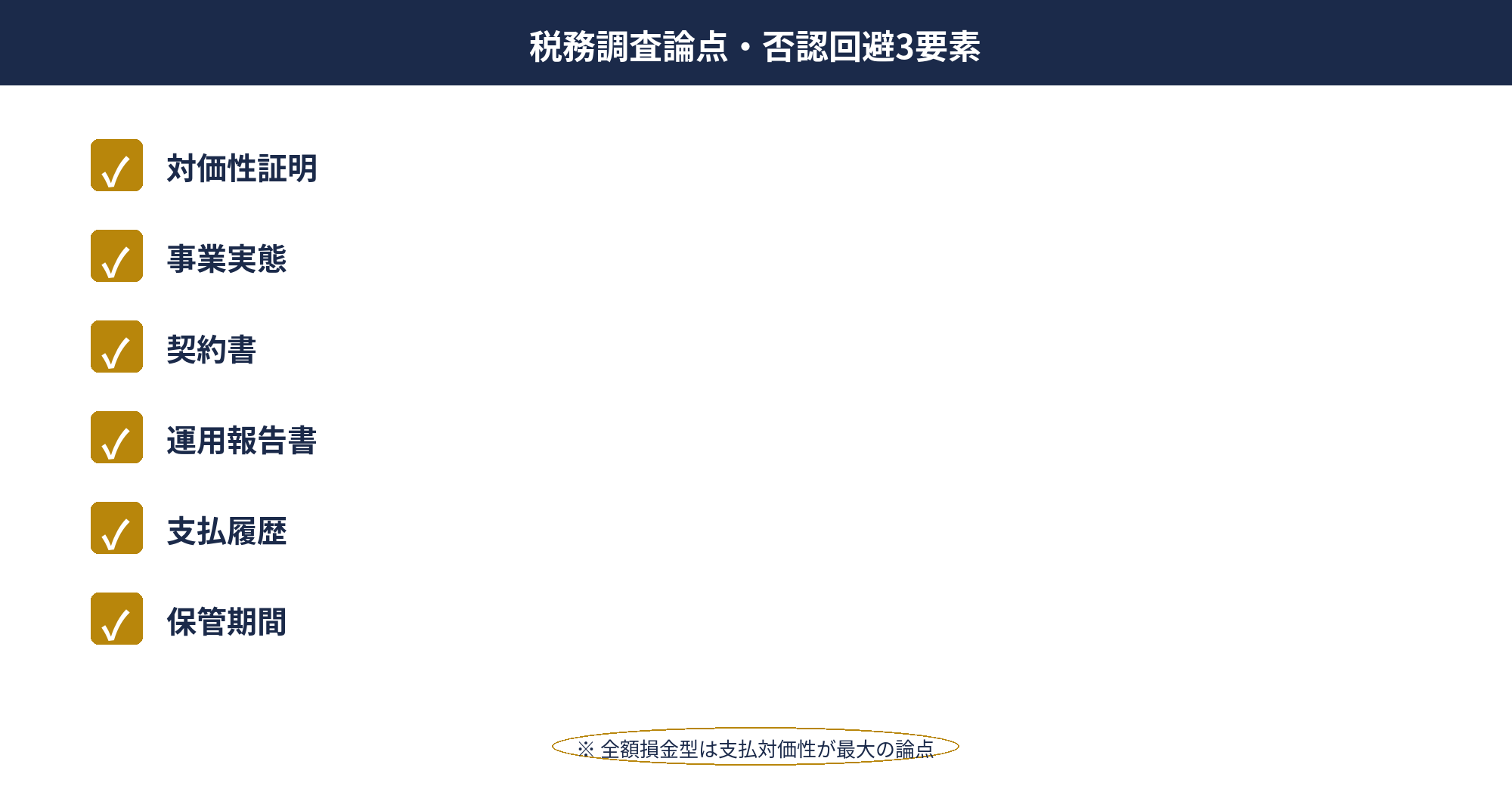 DXポータルサイトの節税：税務調査で論点になる支払対価性と事業実態の証明（契約・運用記録・支払履歴）の整理図