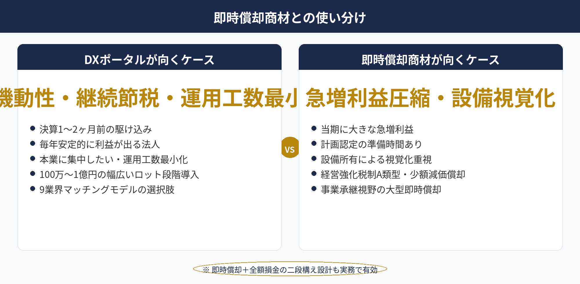 DXポータルサイトの節税：即時償却商材とDXポータル全額損金型の使い分け判断軸の比較図