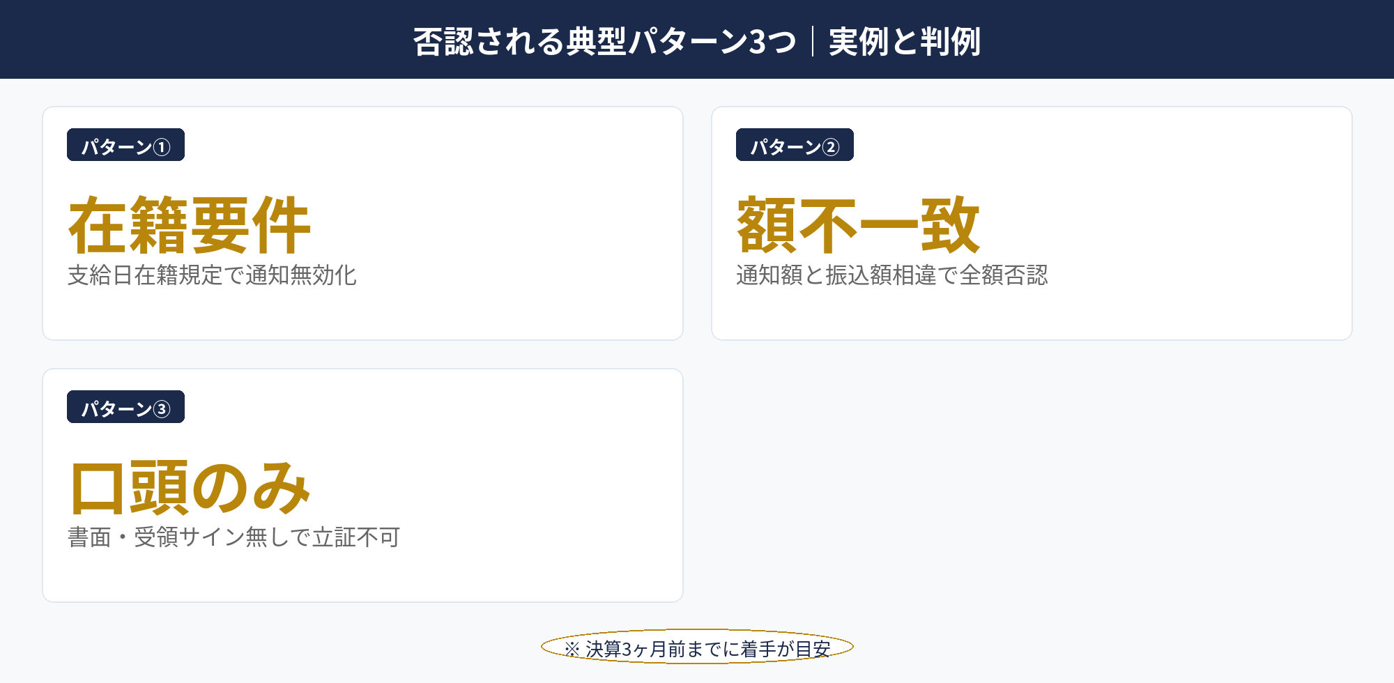 否認される典型パターン3つ｜実例と判例：決算賞与で否認される3つの典型パターンを示した警告マトリクス