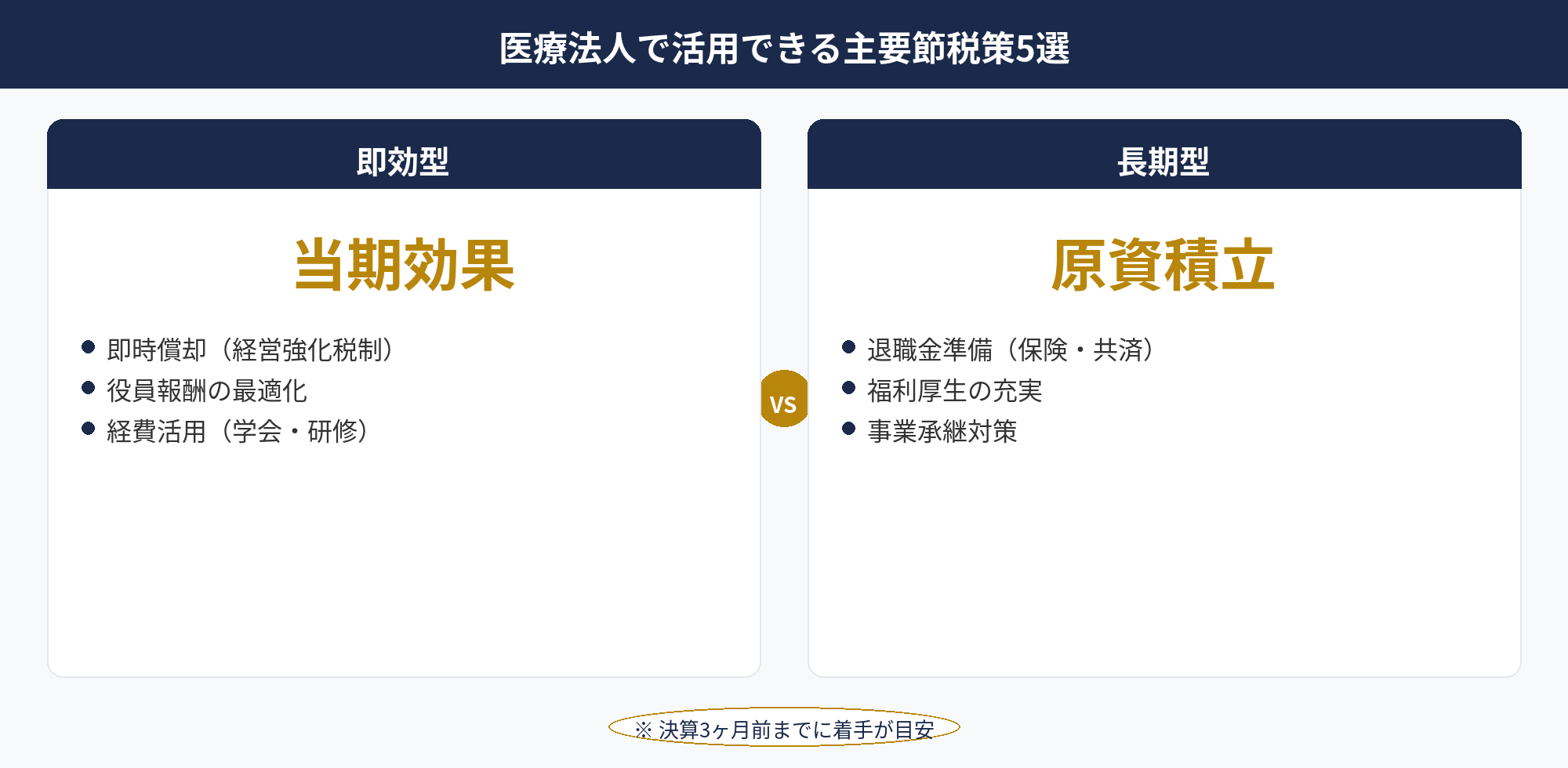 医療法人で活用できる主要節税策5選：医療法人 節税で活用できる主要5策の比較マトリクス図