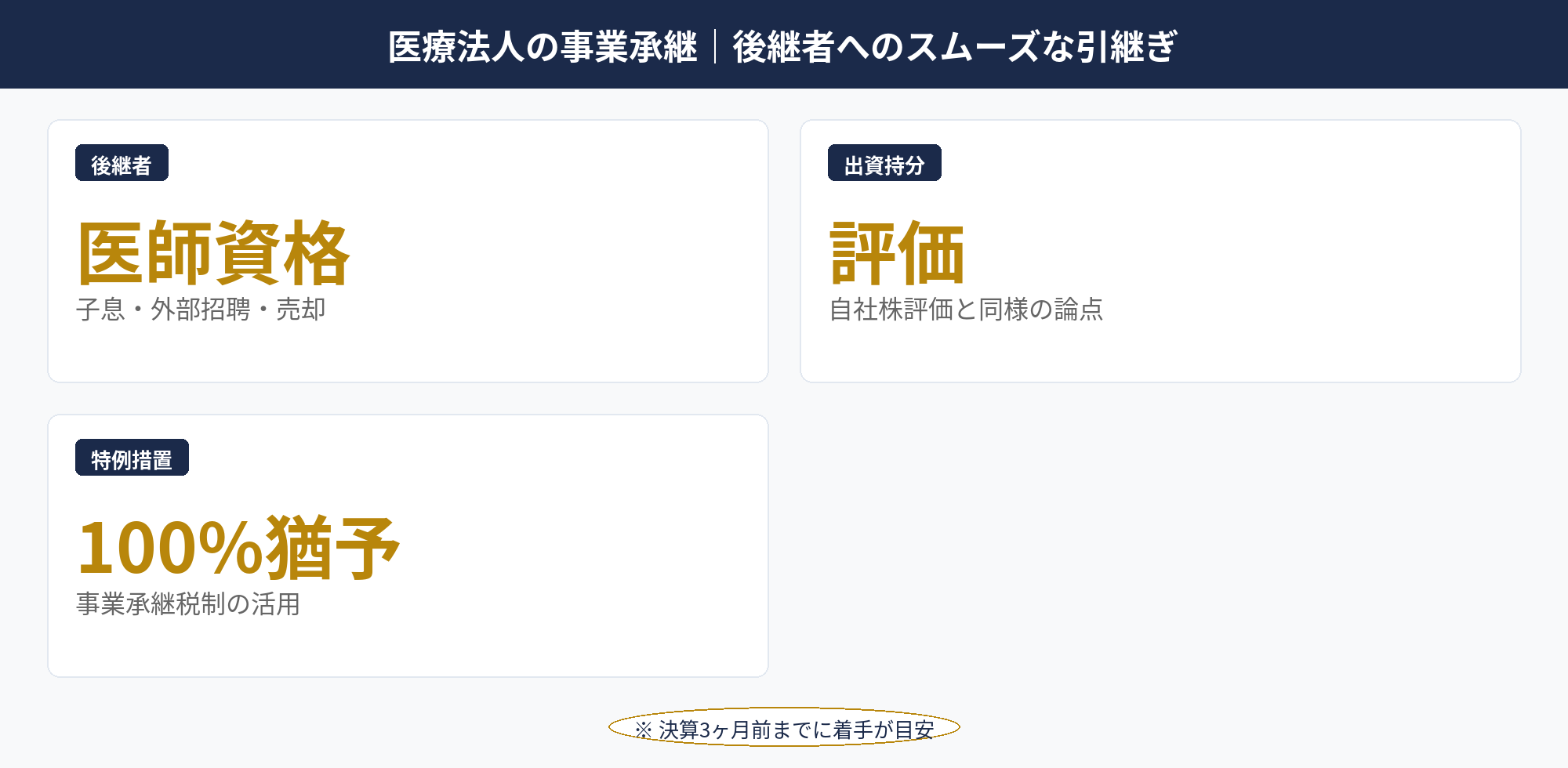 医療法人の事業承継｜後継者へのスムーズな引継ぎ：医療法人 節税の事業承継設計（後継者・出資持分・退職金・税制）の構造図