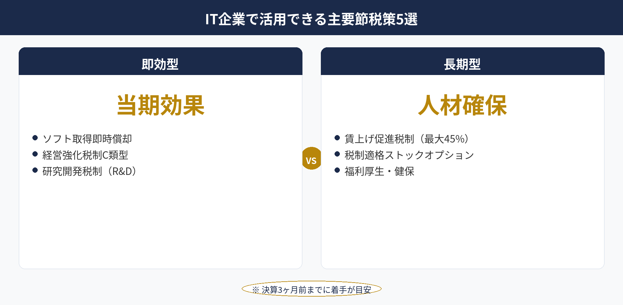 IT企業で活用できる主要節税策5選：IT企業 節税で活用できる主要5策の比較マトリクス図