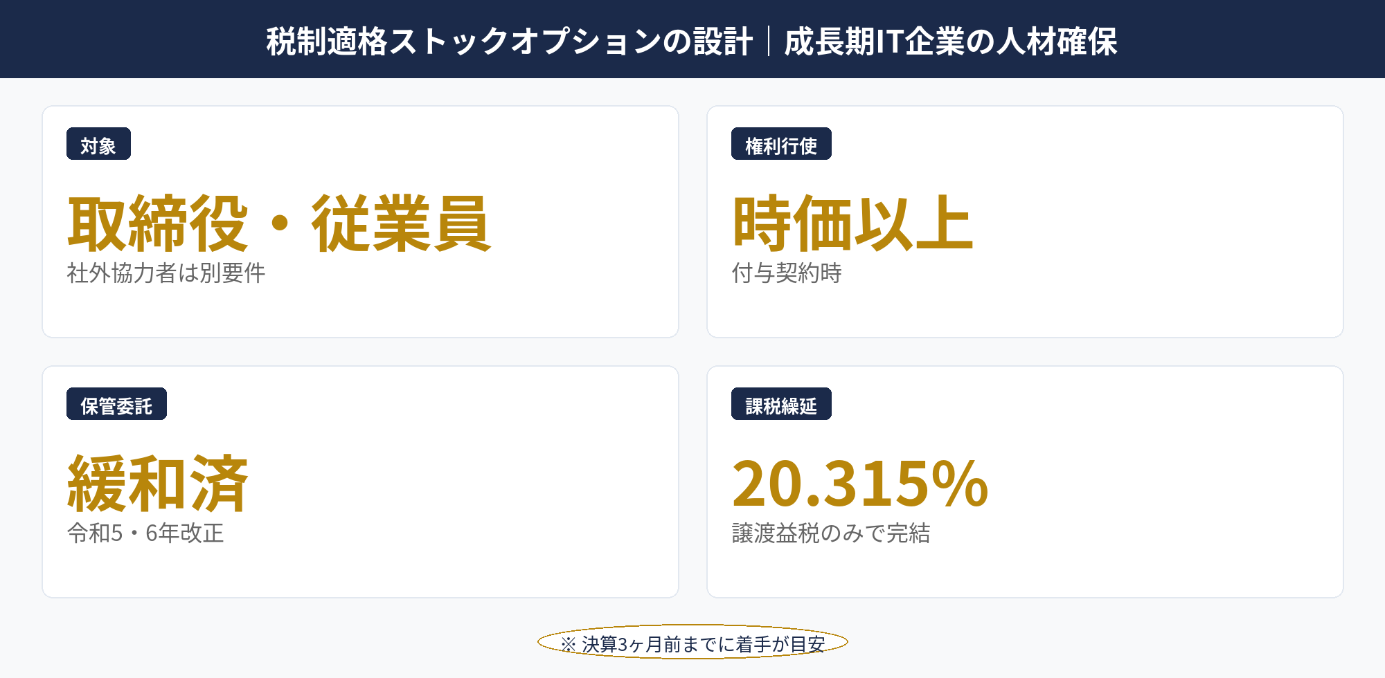 IT企業 節税で活用する税制適格ストックオプションの仕組みと要件図