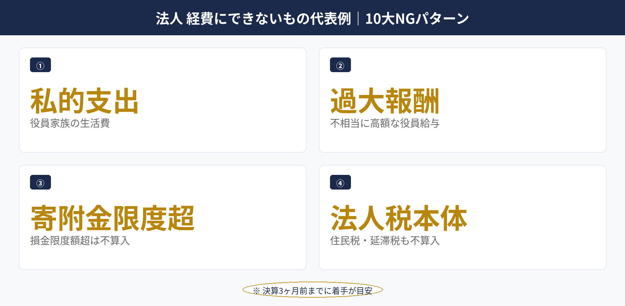 法人 経費にできないもの代表例｜10大NGパターン：法人 経費にできない10大NGパターンを警告マトリクスで整理した図
