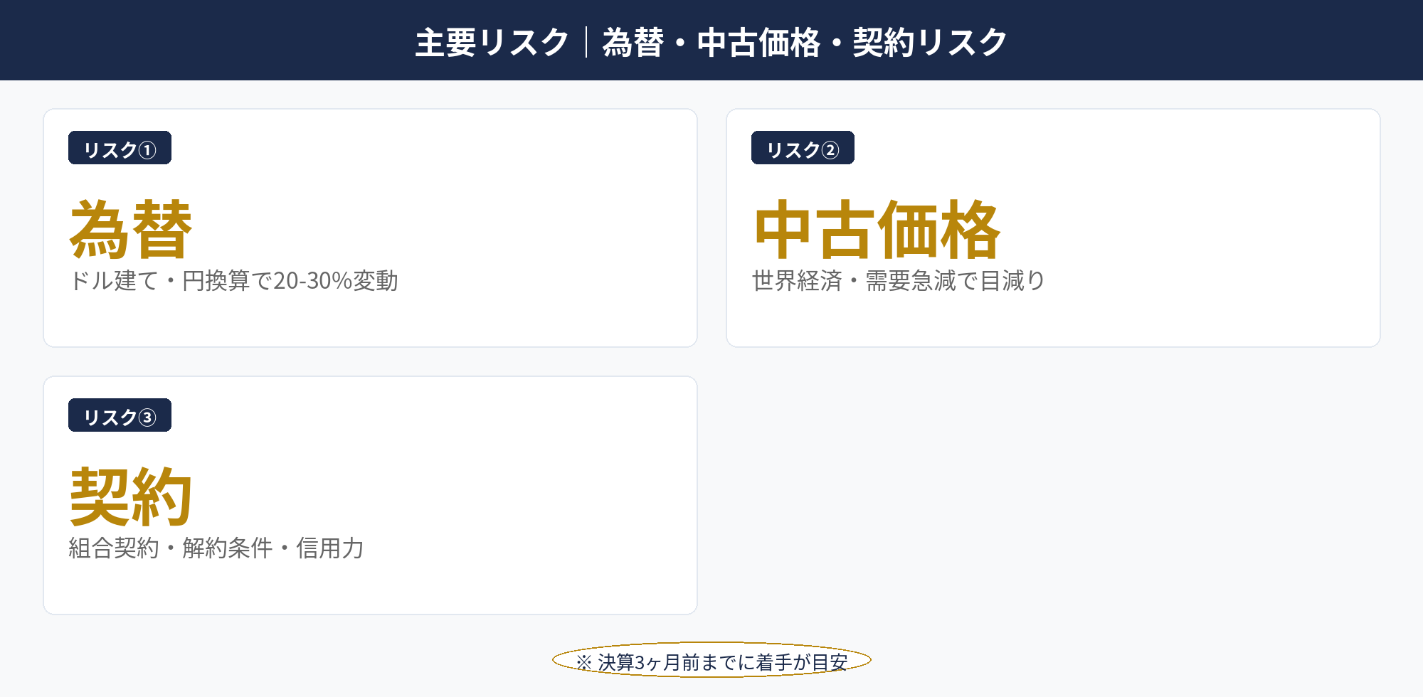 オペレーティングリース 節税の3大リスク（為替・中古価格・契約）と対策を整理した警告マトリクス