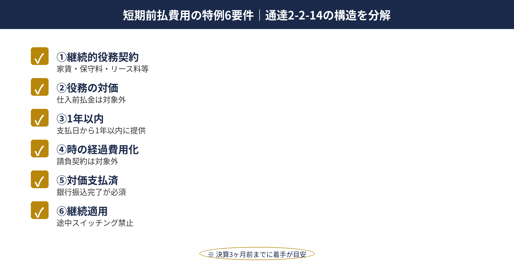 短期前払費用の特例6要件｜通達2-2-14の構造を分解：短期前払費用 法人で押さえるべき6要件を整理したチェックリスト図
