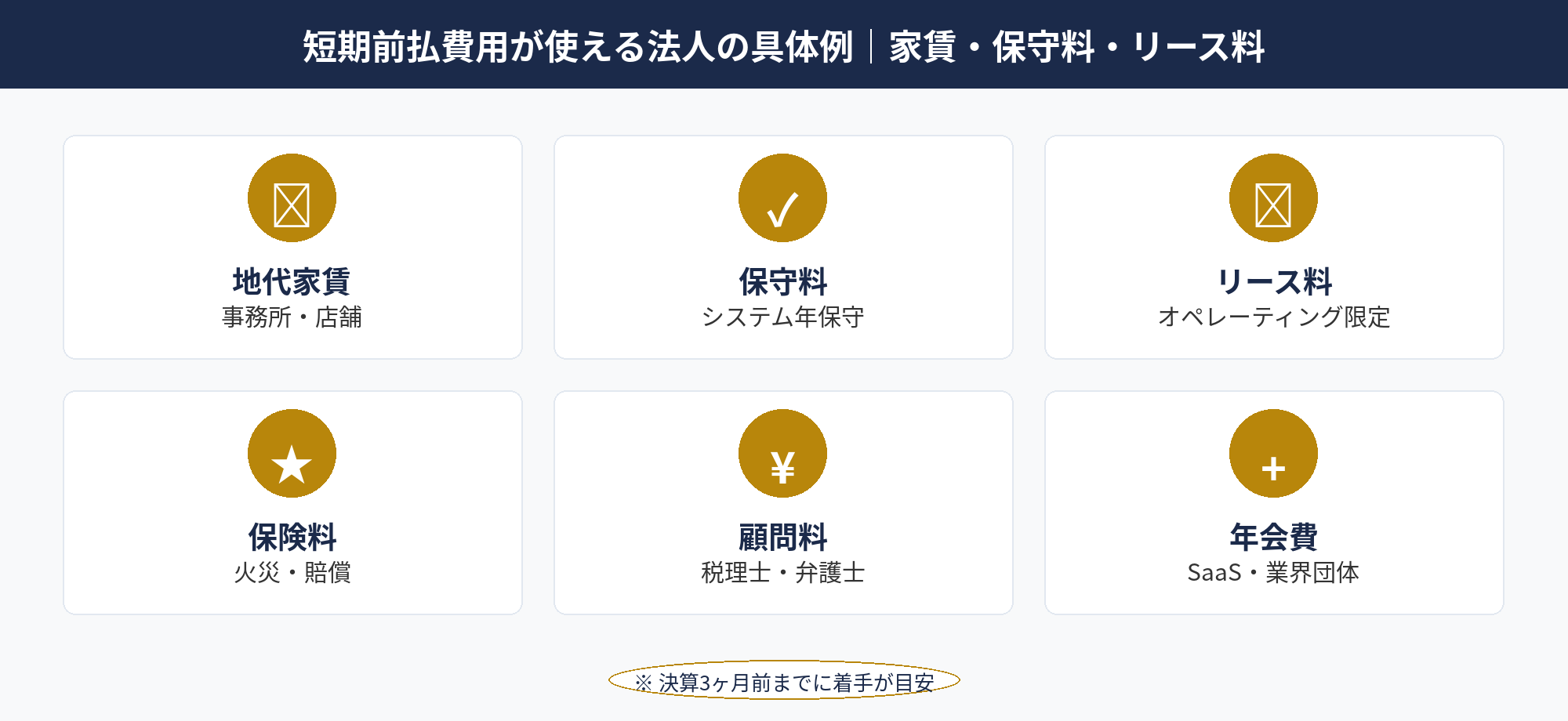短期前払費用 法人で活用できる代表的な6カテゴリの経費の具体例図