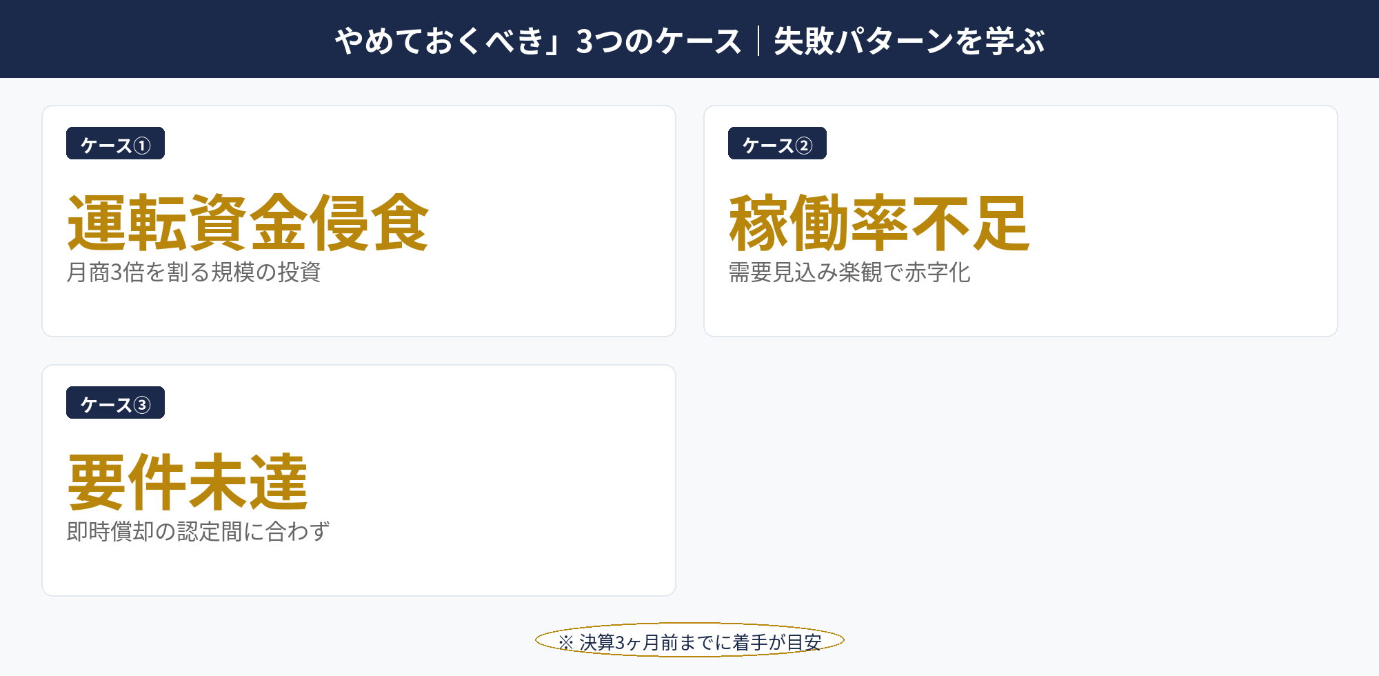 決算前 設備投資でやめるべき3つの失敗ケースを警告マトリクスで整理した図