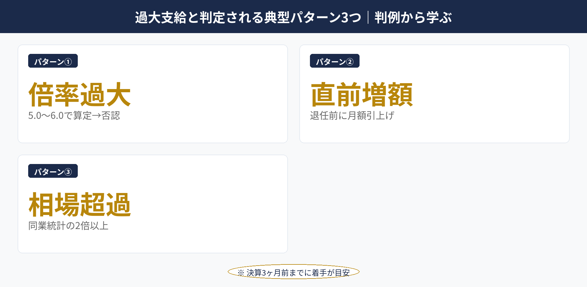 役員退職金 適正額の過大支給判定3パターンを判例ベースで整理した警告マトリクス