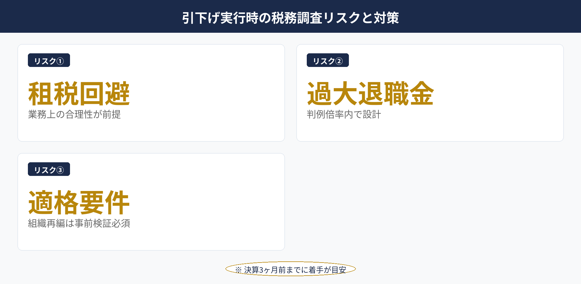 引下げ実行時の税務調査リスクと対策：自社株評価 引下げの税務調査リスク3パターンと対策を整理した警告マトリクス
