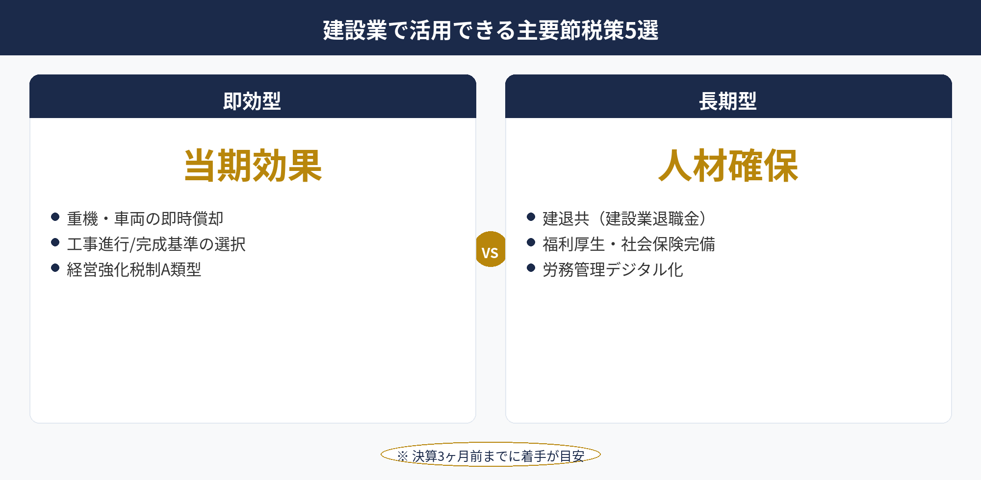 建設業で活用できる主要節税策5選：建設業 節税で活用できる主要5策の比較マトリクス図